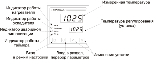 Основной режим работы Термодат-12К5