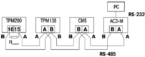 Интерфейс связи RS-485 в ТРМ200
