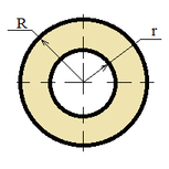 Формула расчета площади кольца
