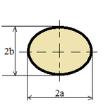 Формула расчета площади эллипса