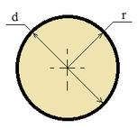 Формула расчета площади круга
